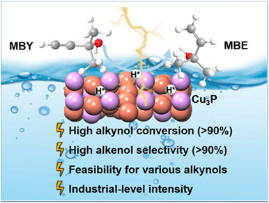 Acidic Electrocatalytic Semihydrogenation of Alkynols to Alkenols on Copper Phosphide at Industrial-Level Current Density