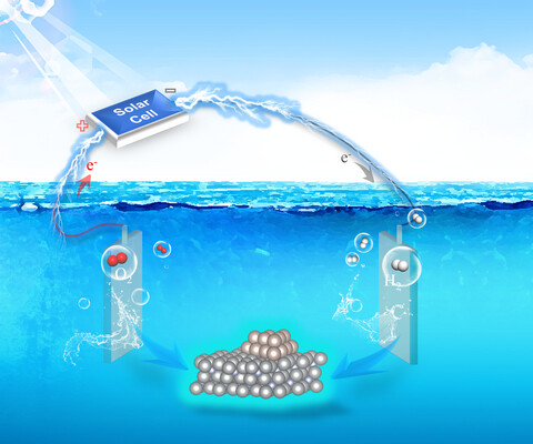 Epitaxially Grown Ru Clusters–Nickel Nitride Heterostructure Advances Water Electrolysis Kinetics in Alkaline and Seawater Media