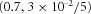 urn:x-wiley:07410395:gepi21762:media:gepi21762-math-0390