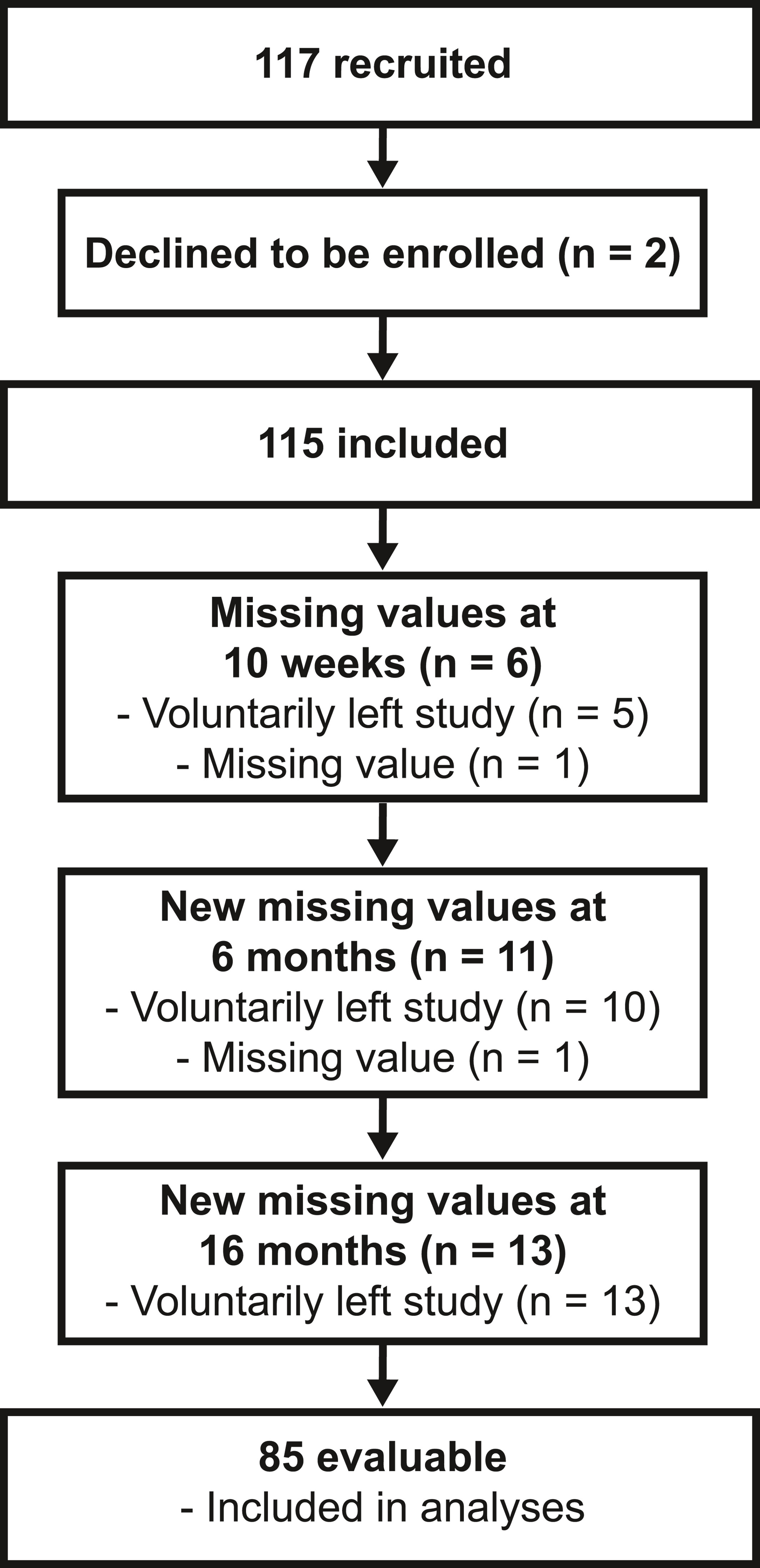 The healthful plant-based diet index as a tool for obesity prevention—The healthy lifestyle community program cohort 3 study