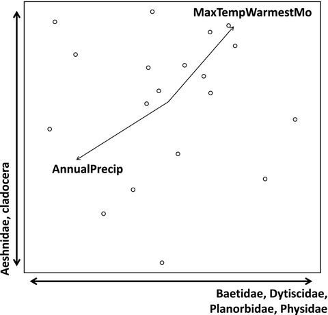 Climate extremes are associated with invertebrate taxonomic and functional composition in mountain lakes
