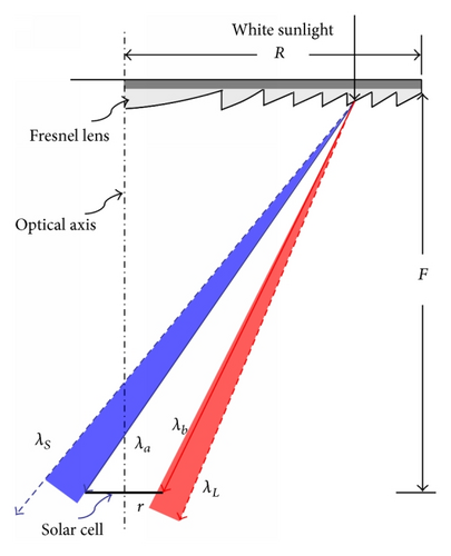 Details are in the caption following the image Details are in the caption following the image