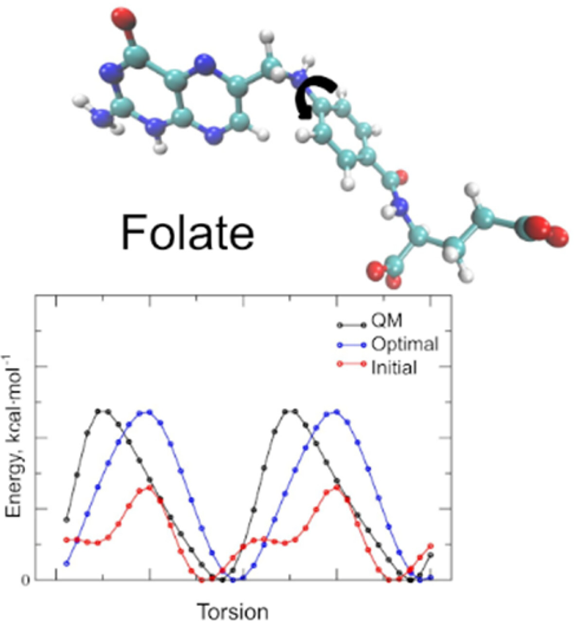 Additive CHARMM Force Field for Pterins and Folates