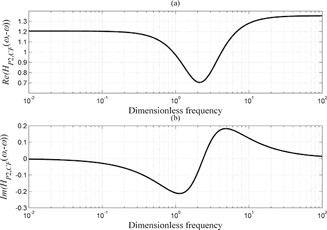 Periodic Operation with Modulation of Inlet Concentration and Flow Rate. Part I: Nonisothermal Continuous Stirred-Tank Reactor