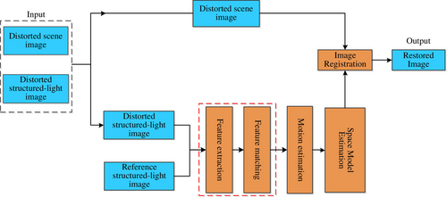 Details are in the caption following the image Details are in the caption following the image