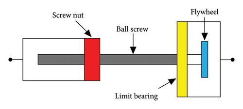 Details are in the caption following the image