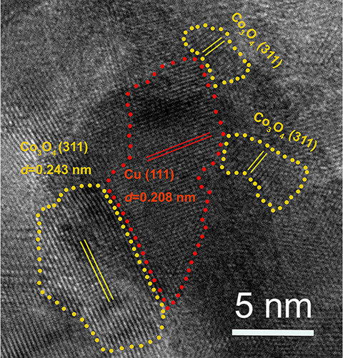 A Catalytic Copper/Cobalt Oxide Interface for Efficient Hydrogen Generation