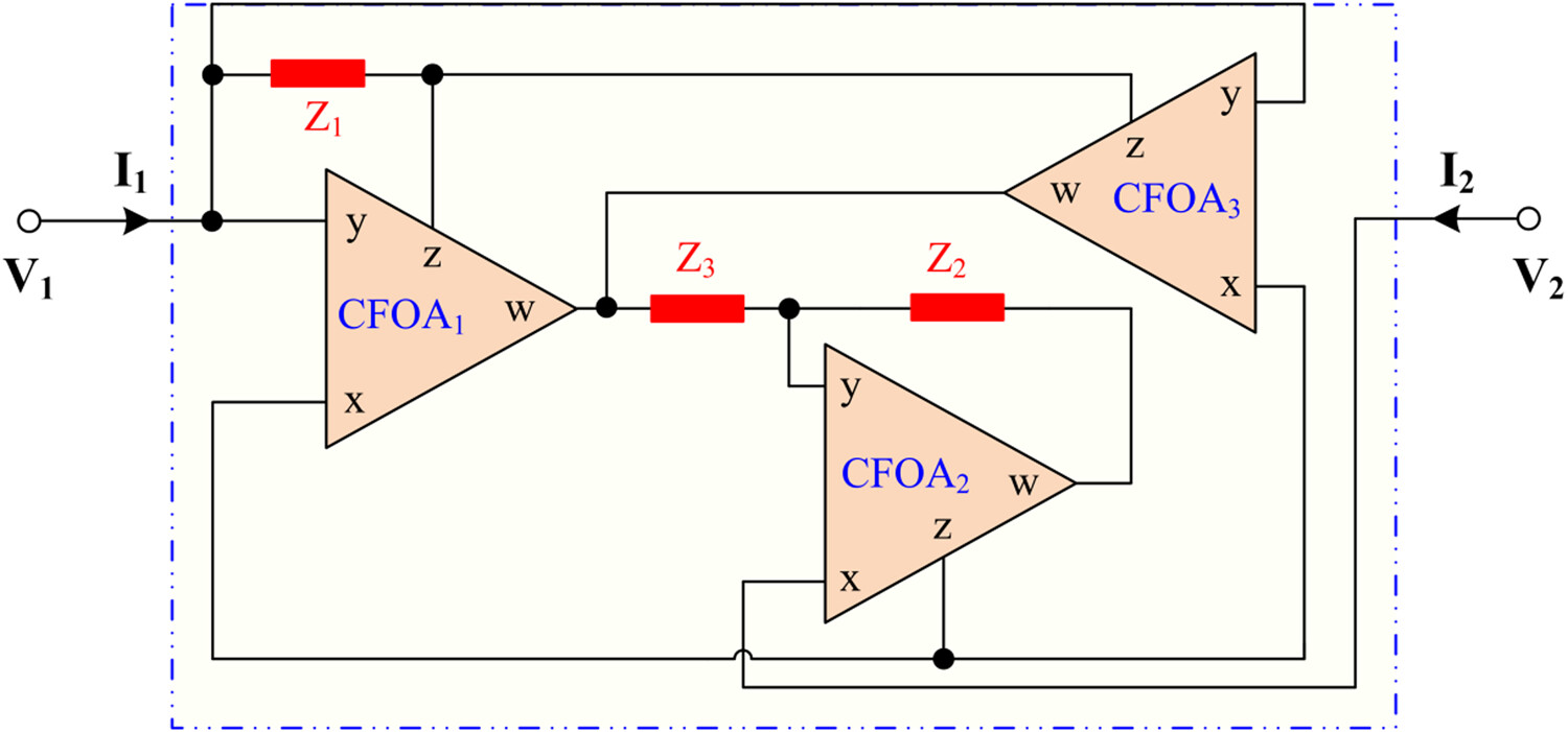 Floating parallel lossy inductance, parallel lossy capacitance, parallel C-D, and lossless capacitance multiplier circuits using current feedback operational amplifiers
