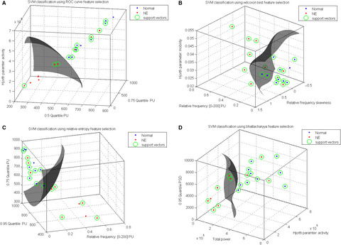 Temporal and spectral properties of esophageal mucosal blood perfusion: a comparison between normal subjects and nutcracker esophagus patients