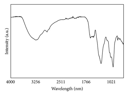 Details are in the caption following the image