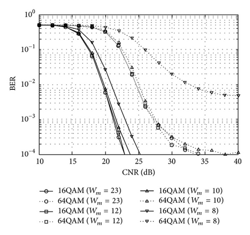Details are in the caption following the image Details are in the caption following the image