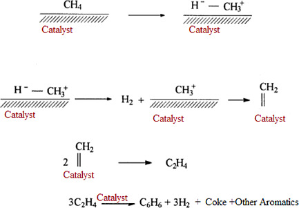 Decomposition of Methane to Carbon and Hydrogen: A Catalytic Perspective
