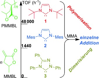Conjugate-Addition Organopolymerization: Rapid Production of Acrylic Bioplastics by N-Heterocyclic Carbenes