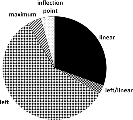 Rheological Behavior of Mixtures of Ionic Liquids with Water