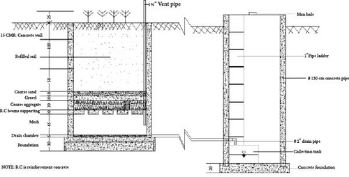 Details are in the caption following the image Details are in the caption following the image