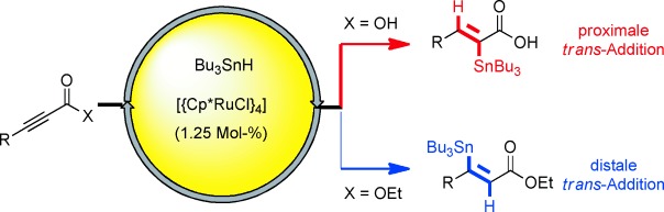 Ruthenium-Catalyzed trans-Selective Hydrostannation of Alkynes