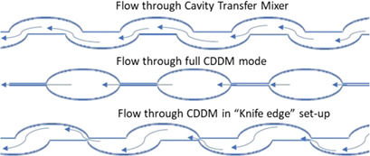Plant Fiber Processing Using the Controlled Deformation Dynamic Mixer