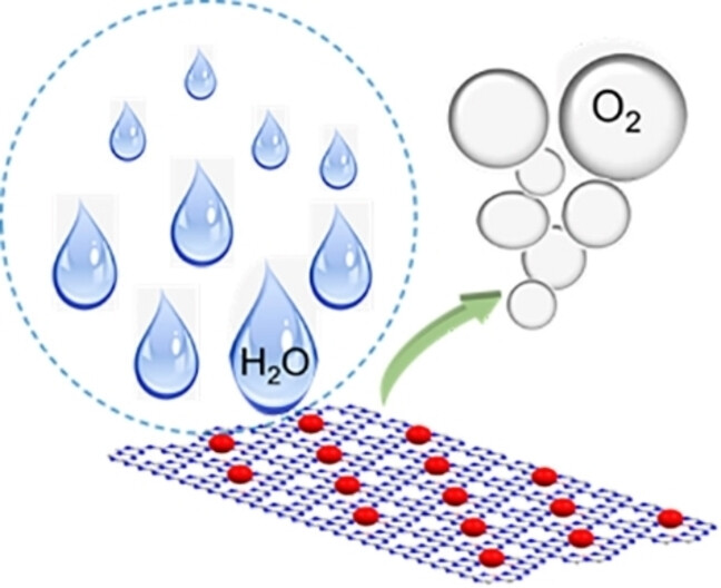 Low Ruthenium Content Confined on Boron Carbon Nitride as an Efficient and Stable Electrocatalyst for Acidic Oxygen Evolution Reaction