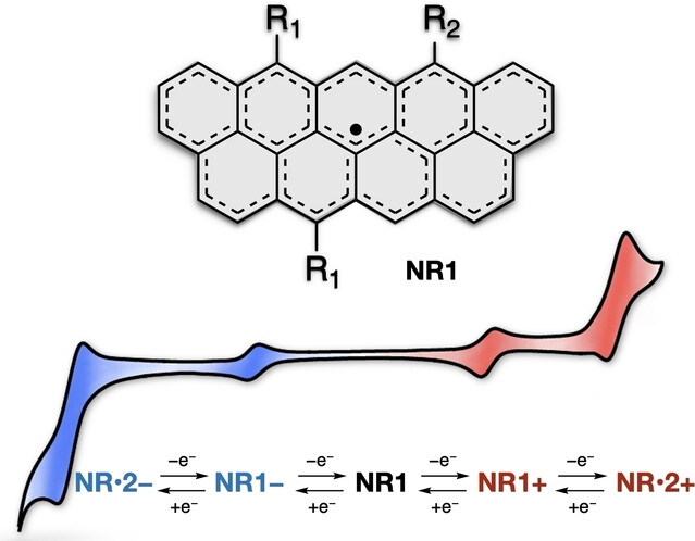 Unlocking the Multistage Redox Property of Graphenic Radicals by π-Extension