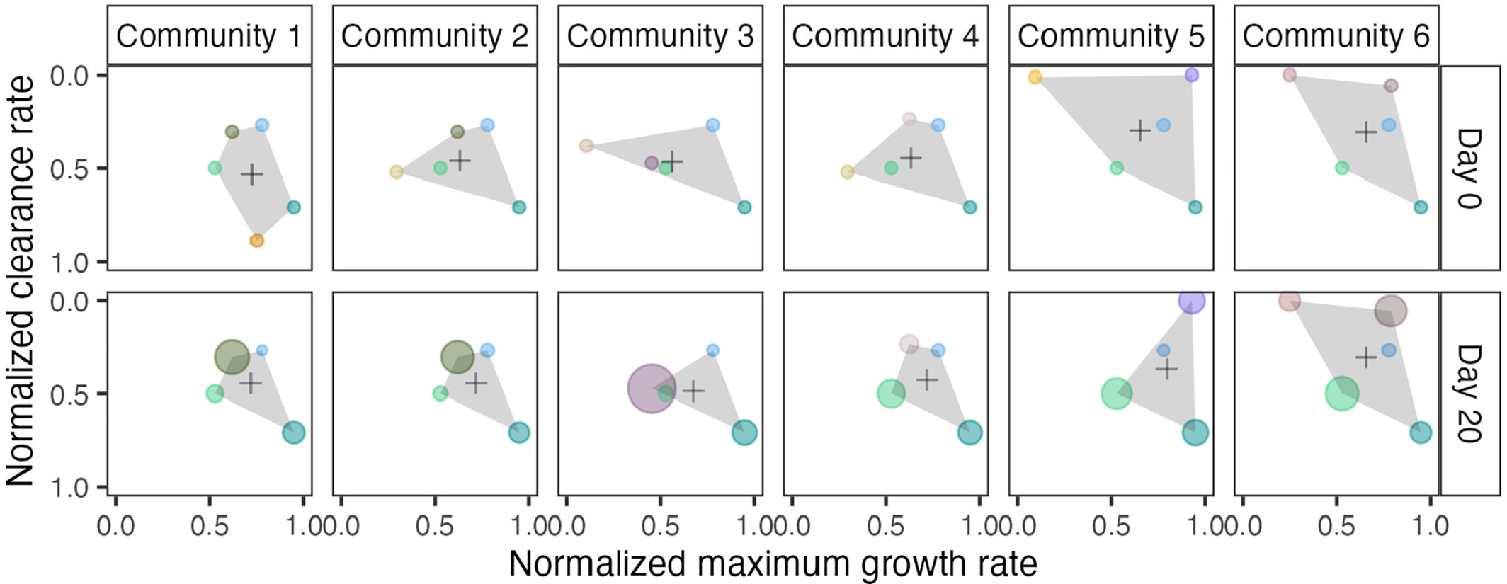 Community Trait Variation Drives Selection on Species Diversity Through Feedback With Predator Density