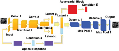 Generative Deep Learning Model for Inverse Design of Integrated Nanophotonic Devices