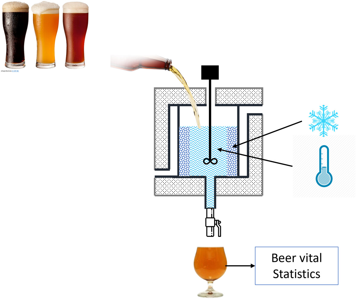 Progressive stirred freeze concentration: Effect of operative parameters on vital statistics of beer
