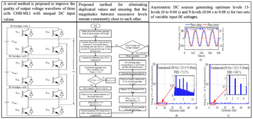 A new method for selecting optimum levels in asymmetric Cascaded H-Bridge-Multilevel Inveter with variable DC sources