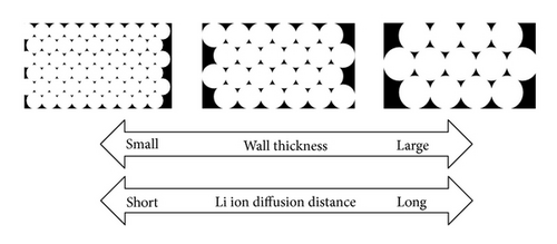 Details are in the caption following the image