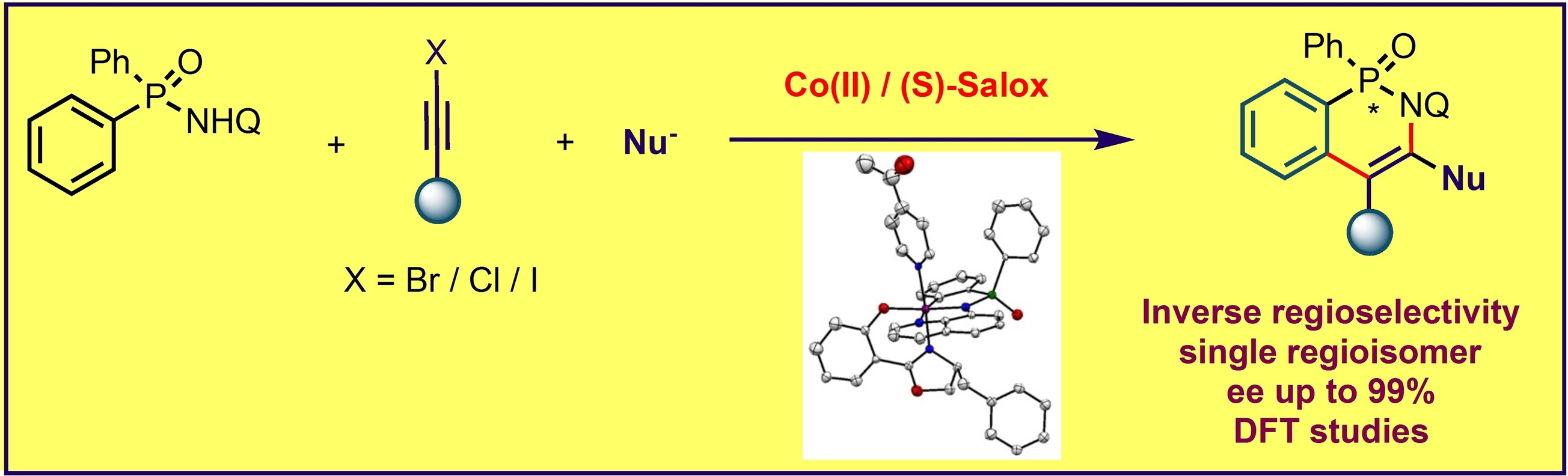 Reversal of Regioselectivity in Asymmetric C−H Bond Annulation with Bromoalkynes under Cobalt Catalysis**