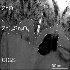 The effect of Zn1−xSnxOy buffer layer thickness in 18.0% efficient Cd-free Cu(In,Ga)Se2 solar cells