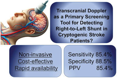 Transcranial Doppler as a Primary Screening Tool for Detecting Right-to-Left Shunt in Cryptogenic Stroke Patients?