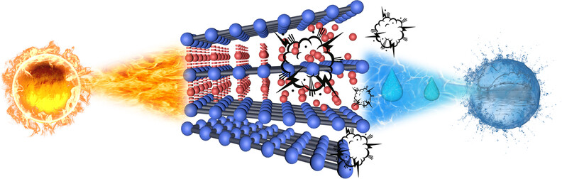 Exfoliation of Metal–Organic Frameworks to Give 2D MOF Nanosheets for the Electrocatalytic Oxygen Evolution Reaction