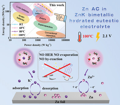 Wide-Potential-Window Bimetallic Hydrated Eutectic Electrolytes with High-Temperature Resistance for Zinc-Ion Hybrid Capacitors
