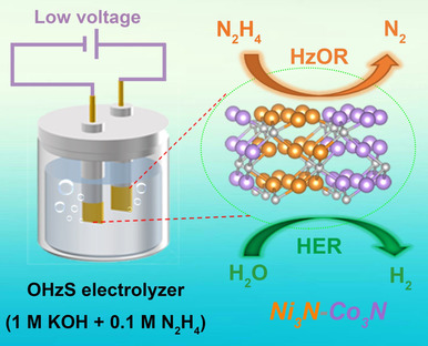 Artificial Heterointerfaces Achieve Delicate Reaction Kinetics towards Hydrogen Evolution and Hydrazine Oxidation Catalysis