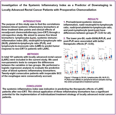 Investigation of the systemic inflammatory index as a predictor of downstaging in locally advanced rectal cancer patients with preoperative chemoradiation
