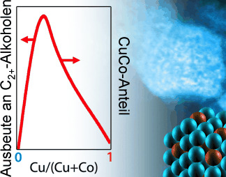 Design and Synthesis of Copper–Cobalt Catalysts for the Selective Conversion of Synthesis Gas to Ethanol and Higher Alcohols