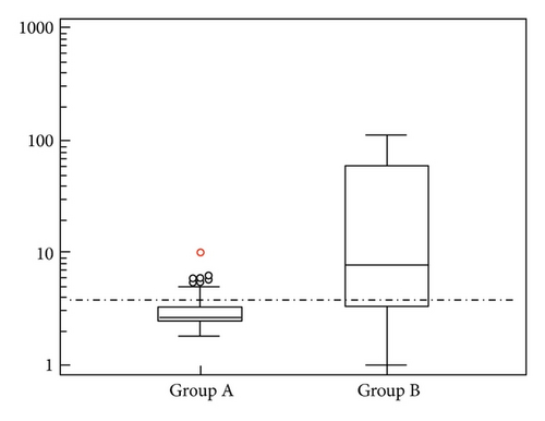 Details are in the caption following the image Details are in the caption following the image