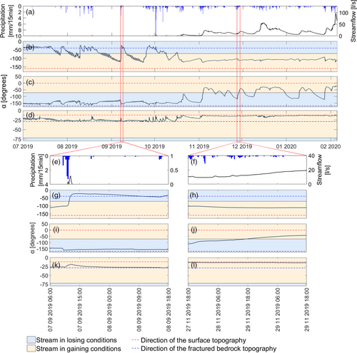 Details are in the caption following the image Details are in the caption following the image