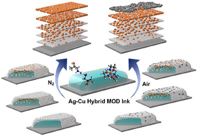 Low-Temperature Single-Step Inkjet-Printed Metallic Patterns With Self-Regulated Vertical Compositional Gradient