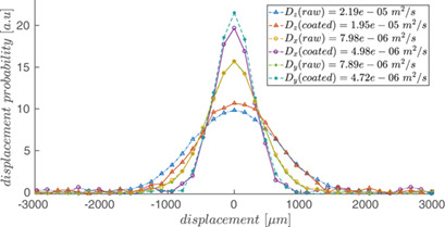 Spatially Resolved Characterization of the Gas Propagator in Monolithic Structured Catalysts Using NMR Diffusiometry