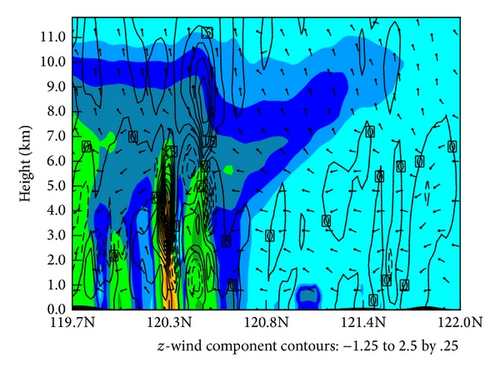 Details are in the caption following the image Details are in the caption following the image