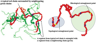 An Algorithm for Computing Entanglements in an Ensemble of Linear Polymers