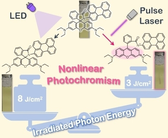 A Nonlinear Photochromic Reaction Based on Sensitizer-Free Triplet–Triplet Annihilation in a Perylene-Substituted Rhodamine Spirolactam