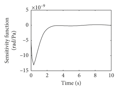 Details are in the caption following the image