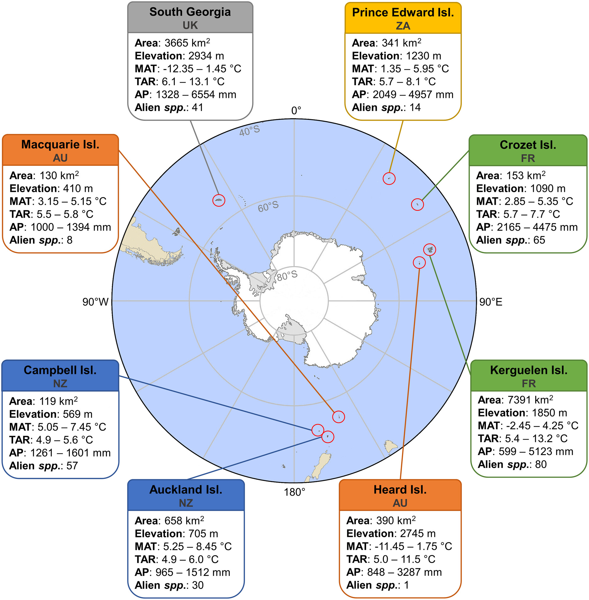 Venturing Into the Unknown: The Importance of Variable Selection When Modelling Alien Species Under Non-Analogue Climatic Conditions