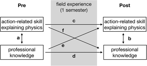 Details are in the caption following the image