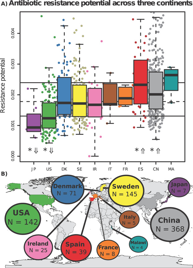 Metagenomic insights into the human gut resistome and the forces that shape it