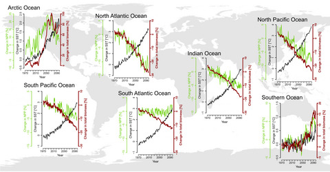 Twenty-first-century climate change impacts on marine animal biomass and ecosystem structure across ocean basins