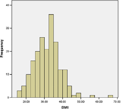 Influence of obesity on the risk of recurrent acute diverticulitis