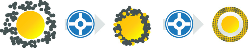 Evaluation of a High-Intensive Mixing Process in a Ring Shear Mixer and Its Impact on the Properties of Composite Particles for Lithium–Sulfur Battery Cathodes